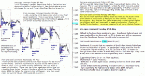 S&P 500 emini pre-open 15th May