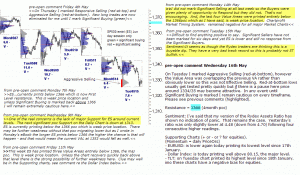 S&P 500 emini pre-open 16th May