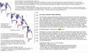 S&P 500 emini pre-open 18th May