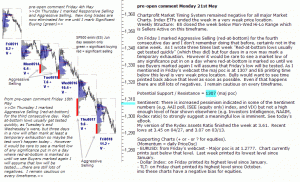 S&P 500 emini pre-open 21st May