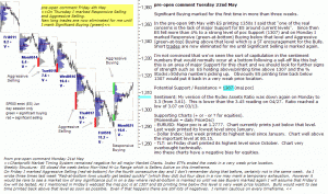 S&P 500 emini pre-open 22nd May