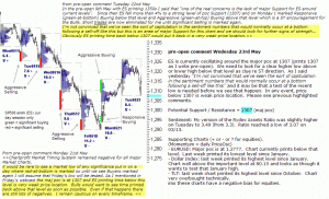 S&P 500 emini pre-open 23rd May