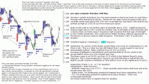 S&P 500 emini pre-open 24th May