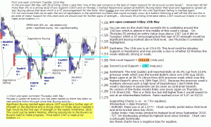 S&P 500 emini pre-open 25th May