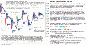 S&P 500 emini pre-open 29th May