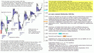 S&P 500 emini pre-open 30th May