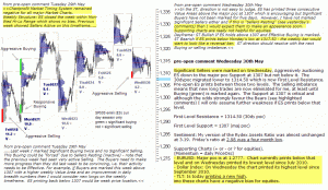 S&P 500 emini pre-open 31st May