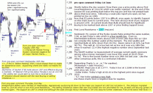 S&P 500 emini pre-open 1st June