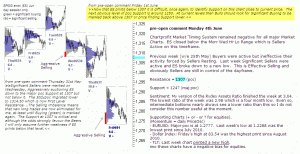 S&P 500 emini pre-open 4th June