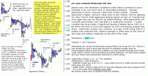 S&P 500 emini pre-open 6th June