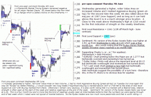 S&P 500 emini pre-open 7th June