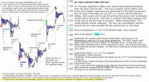 S&P 500 emini pre-open 8th June