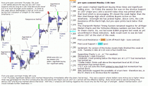 S&P 500 emini pre-open 11th June