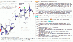 S&P 500 emini pre-open 12th June