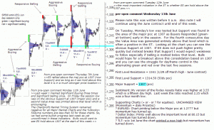 S&P 500 emini pre-open 13th June