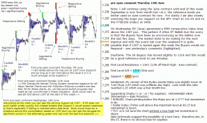 S&P 500 emini pre-open 14th June