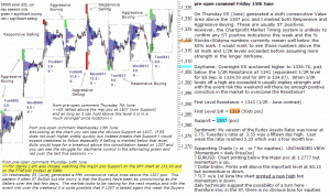 S&P 500 emini pre-open 15th June