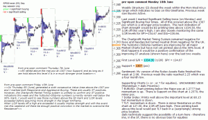 S&P 500 emini pre-open 18th June