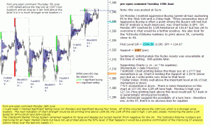 S&P 500 emini pre-open 19th June