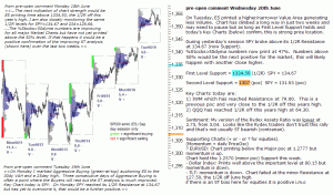 S&P 500 emini pre-open 20th June