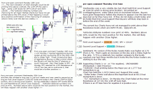 S&P 500 emini pre-open Thursday 21st June