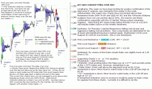 S&P 500 emini pre-open 22nd June