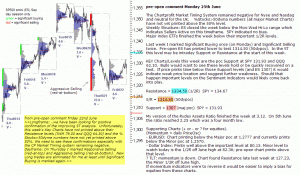 S&P 500 emini pre-open 25th June