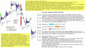 S&P 500 emini pre-open 26th June