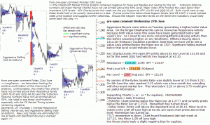 S&P 500 emini pre-open 27th June