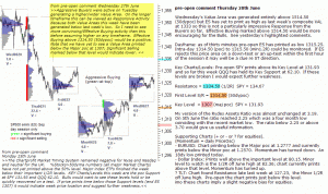 S&P 500 emini pre-open 28th June