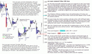 S&P 500 emini pre-open 29th June