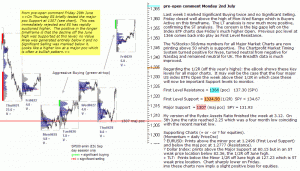 S&P 500 emini pre-open 2nd July