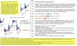 S&P 500 emini pre-open 3rd July