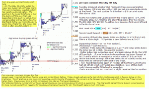 S&P 500 emini pre-open 5th July