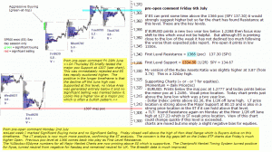 S&P 500 emini pre-open 6th July