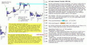 S&P 500 emini pre-open 10th July