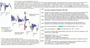 S&P 500 emini pre-open 12th July