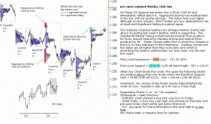 S&P 500 emini pre-open 16th July