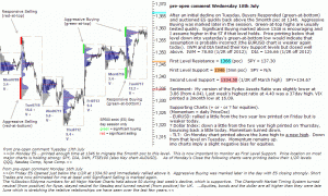 S&P 500 emini pre-open 18th July