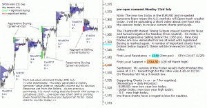 S&P 500 emini pre-open 23rd July