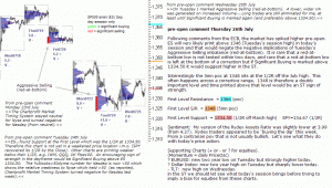 S&P 500 emini pre-open 26th July