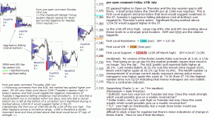 S&P 500 emini pre-open 27th July