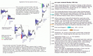 S&P 500 emini pre-open 30th July