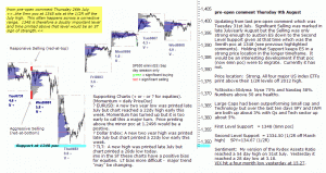 S&P 500 emini pre-open 9th August