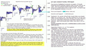 S&P 500 emini pre-open 14th August