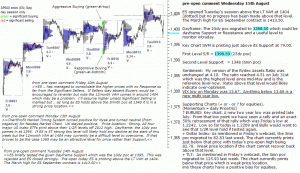 S&P 500 emini pre-open 15th August