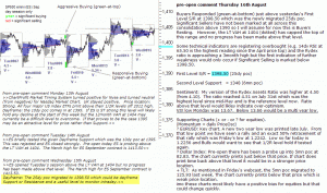 S&P 500 emini 16th August