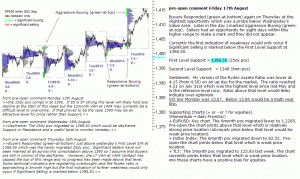 S&P 500 emini pre-open 17th August