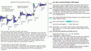 S&P 500 emini pre-open 20th August