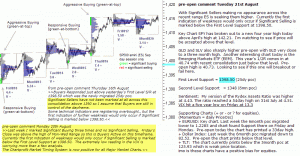 S&P 500 emini 21st August